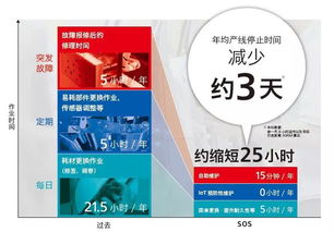 SATO AIDC行業的先鋒，引領條碼與RFID技術革新，賦能物聯網應用服務