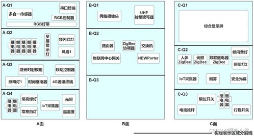 物聯(lián)網(wǎng)應(yīng)用與服務(wù)賽題分析——以智慧農(nóng)業(yè)場景為例